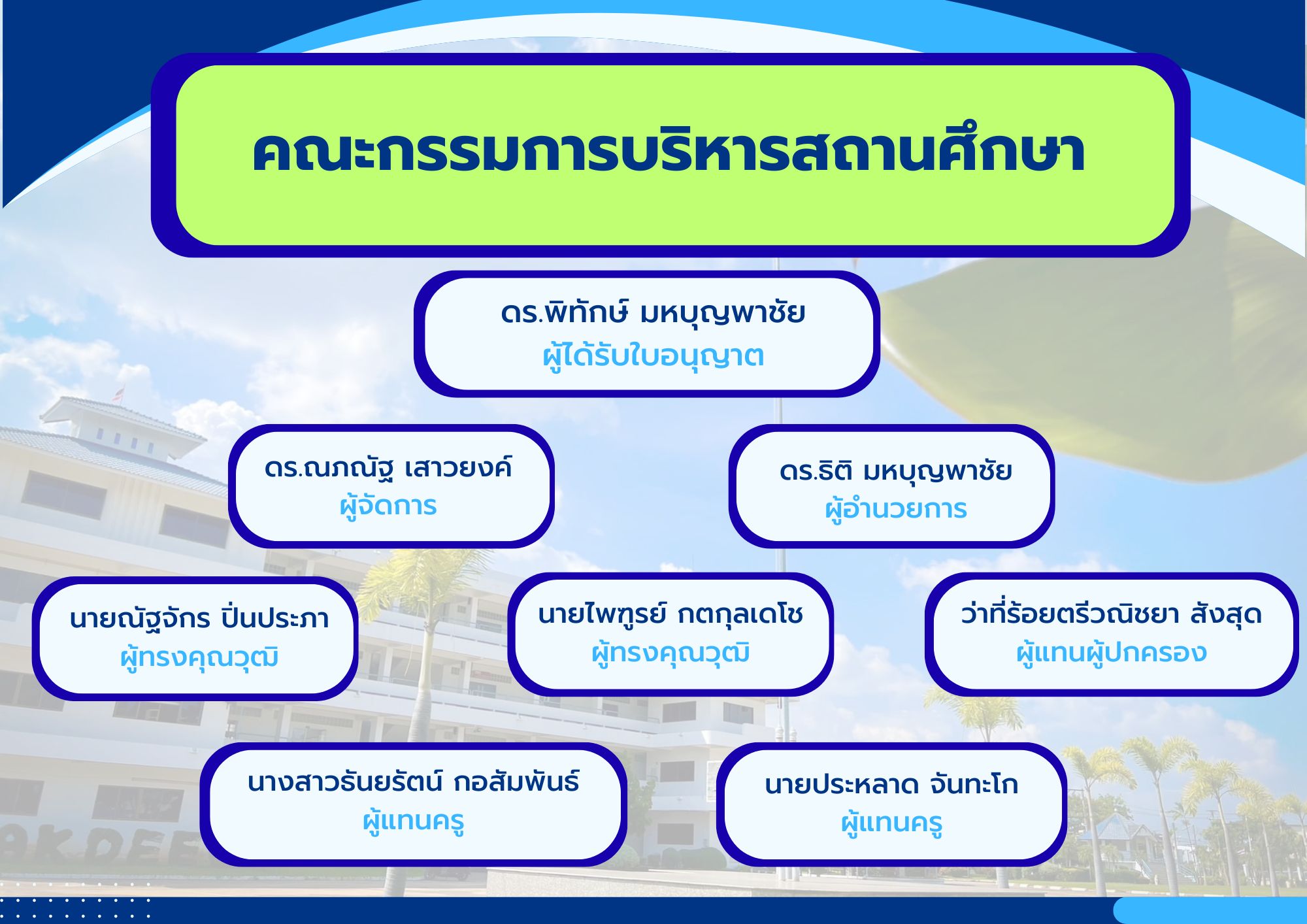 คณะ